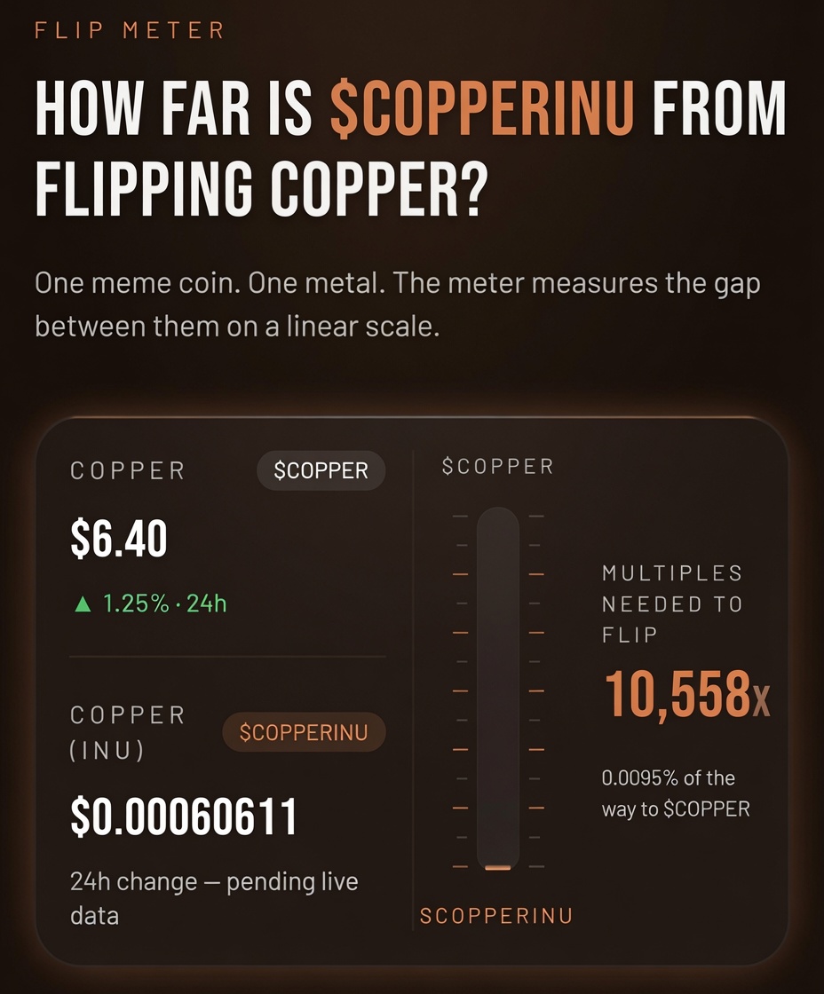 Divin3Justic3's tweet photo. 10558x to flip $COPPER

believe inu something

$COPPERINU https://t.co/8TL5nEOjrY