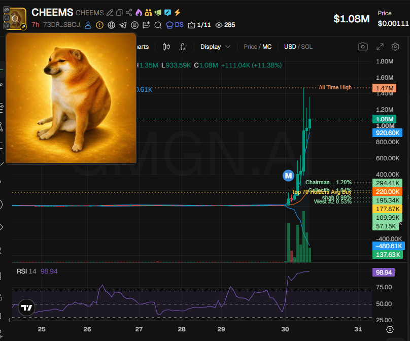 Source media 1 from @badattrading_