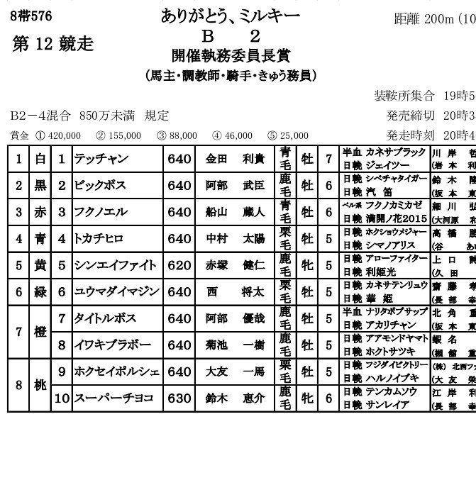 x83zc9d15qhy7q's tweet photo. 土曜日ばんえい最終レースはミルキー追悼レースになっています https://t.co/uNDlpUsn2b