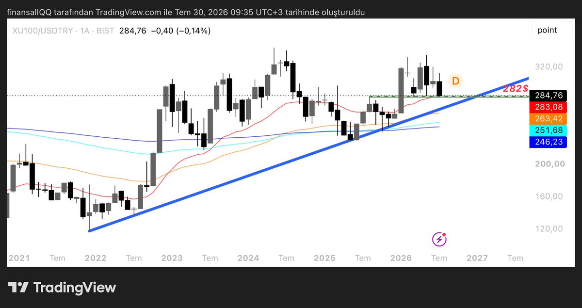 Finansal IQ tweet media