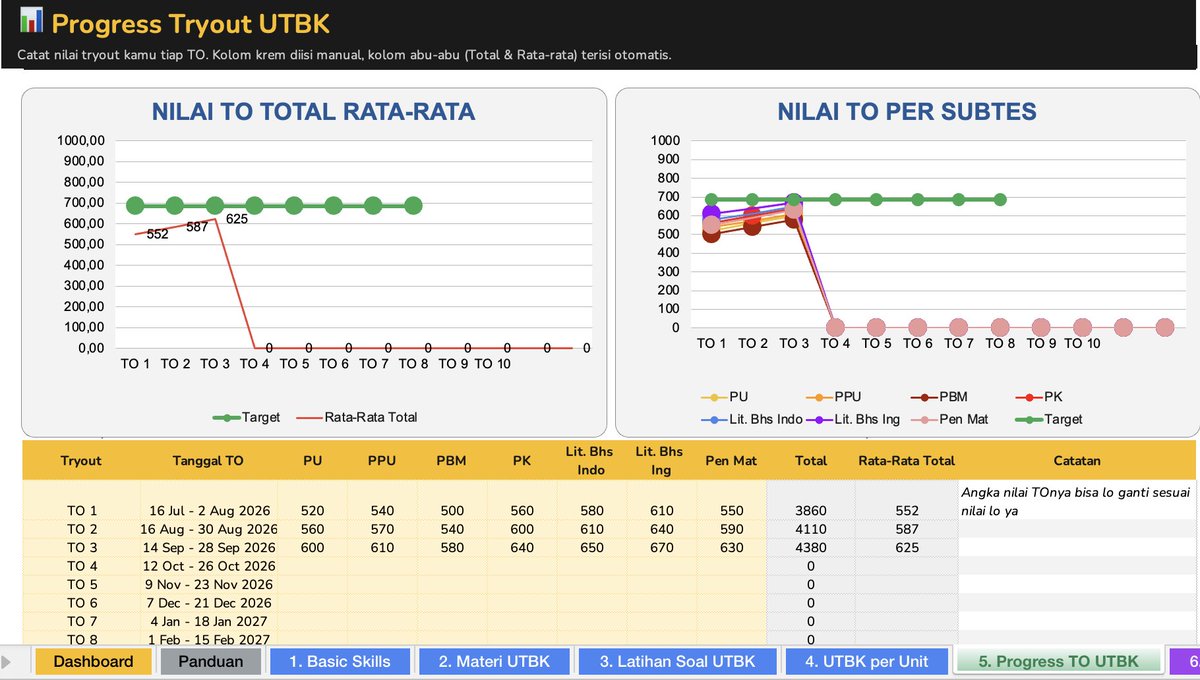 zeniuseducation's tweet photo. Buat yg mau belajar UTBK 2027 dari sekarang, zen udah bikinin tracker belajar UTBK di zenius kyk gini.

Di sini lo bisa atur jadwal belajar, cek progress, &amp; pastiin gak ada materi yg kelewat. Semua udah dibreakdown dari basic skills sampe latsol.

Copy filenya GRATIS. ￼￼👇 https://t.co/tYTdg1gAvA