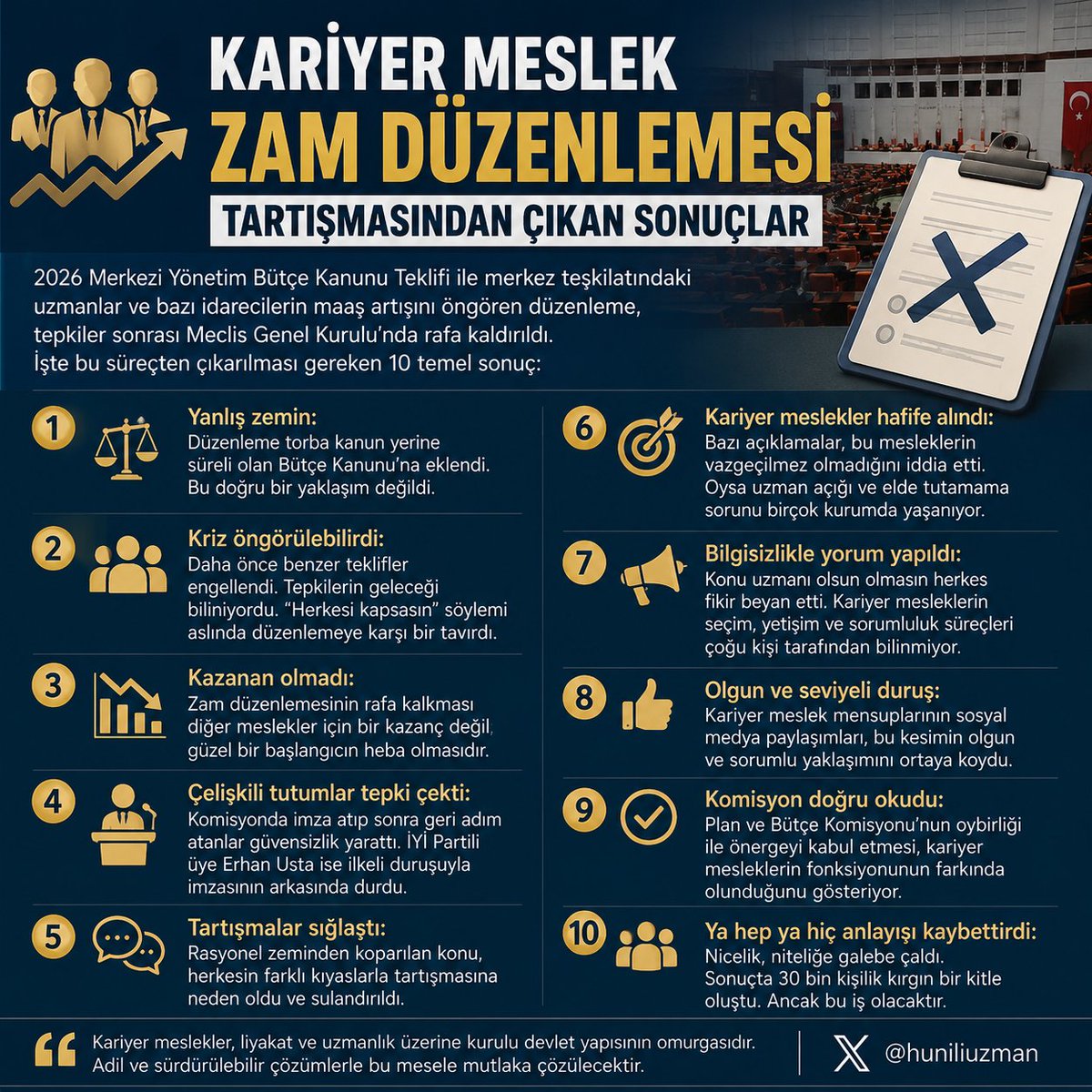 HuniliUzman's tweet photo. @sahanfazli Kariyer meslekler; denetim, analiz, politika geliştirme ve kamu kaynaklarının etkin yönetiminde kritik rol üstlenmektedir. Konu, meslek grupları arasında bir maaş karşılaştırması değil; nitelikli kamu hizmetinin sürdürülebilirliği açısından değerlendirilmelidir. #uzman #müfettiş https://t.co/iu6cgw0n6k