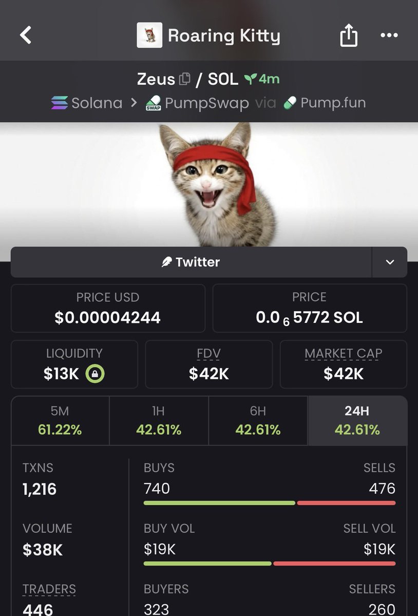 for_futurnas's tweet photo. 8X up on my call $Zeus https://t.co/itqSci0AZt