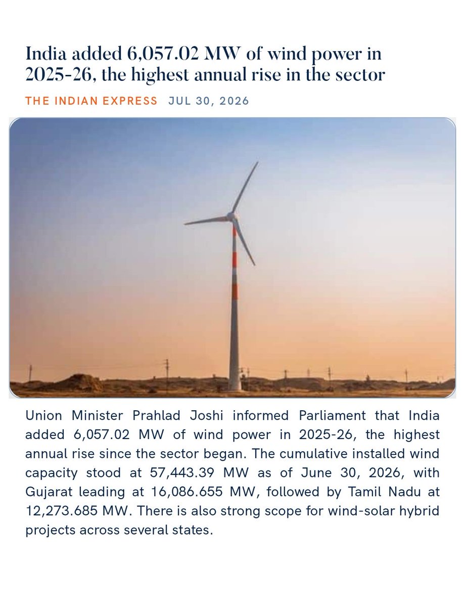 JoshiPralhad's tweet photo. India added 6,057.02 MW of wind power in 2025-26, the highest annual rise in the sector
https://t.co/cnLPCqNsu7 via NaMo App https://t.co/MfxryeO4ei