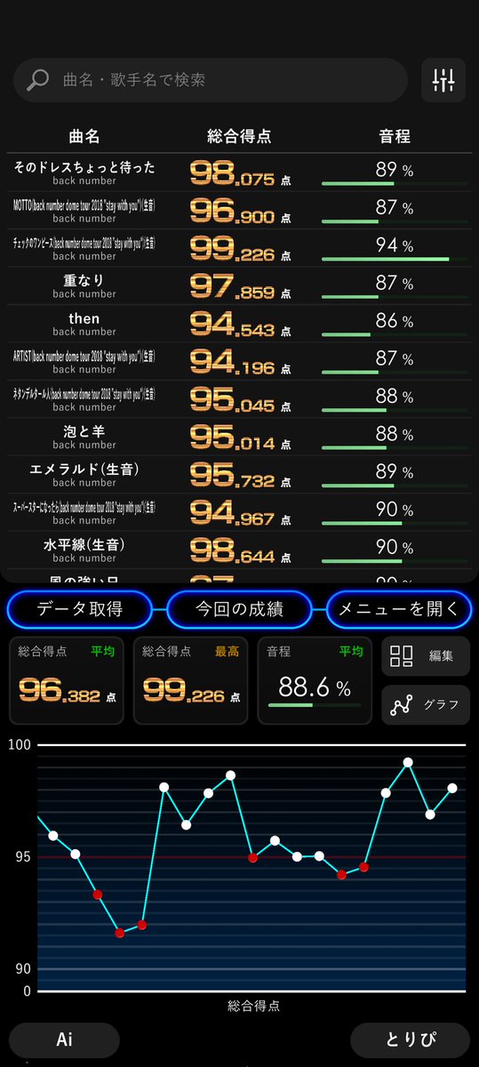 toripix_'s tweet photo. なんやかんや普段歌わんback numberも https://t.co/IuSFoKWEEI
