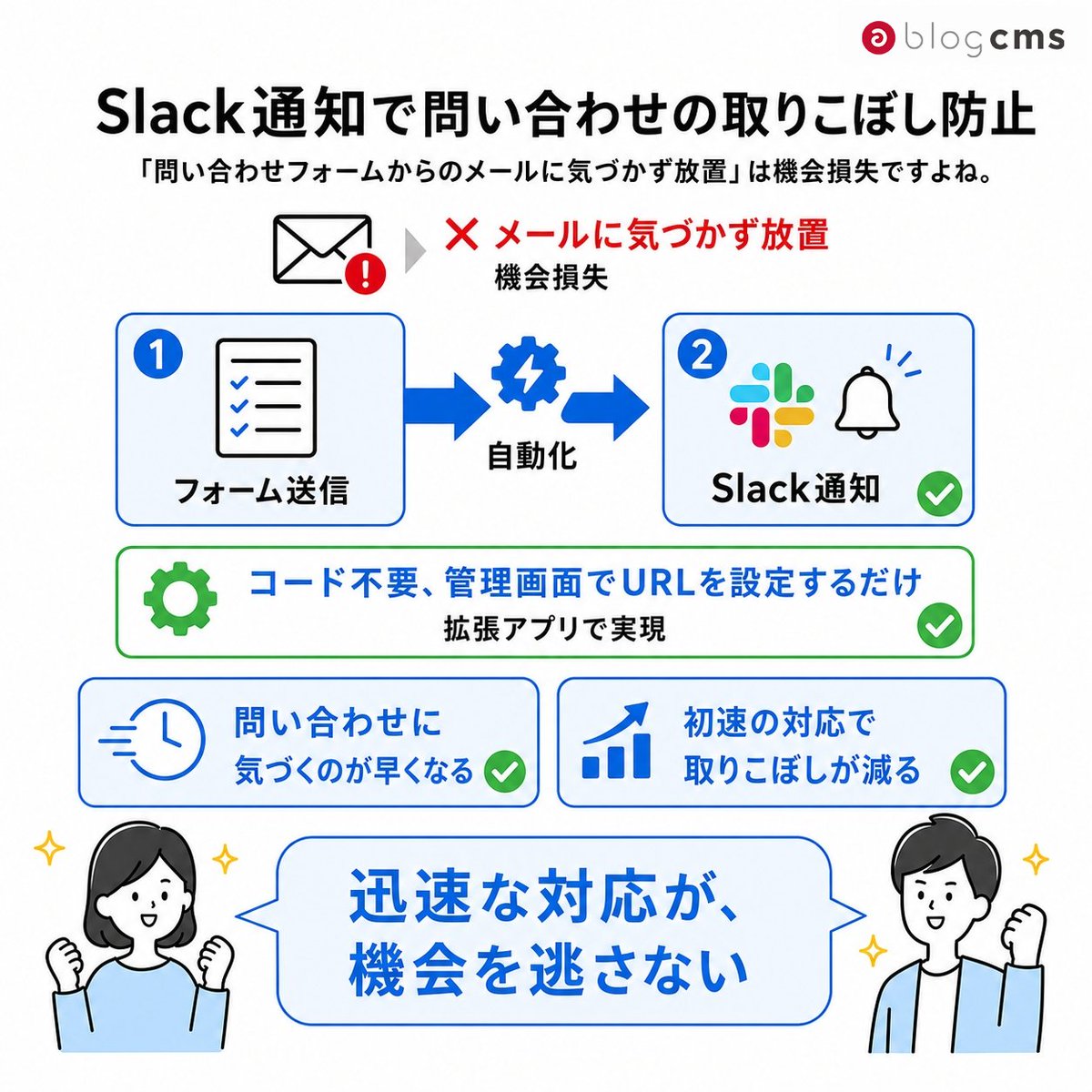 ablogcms tweet picture