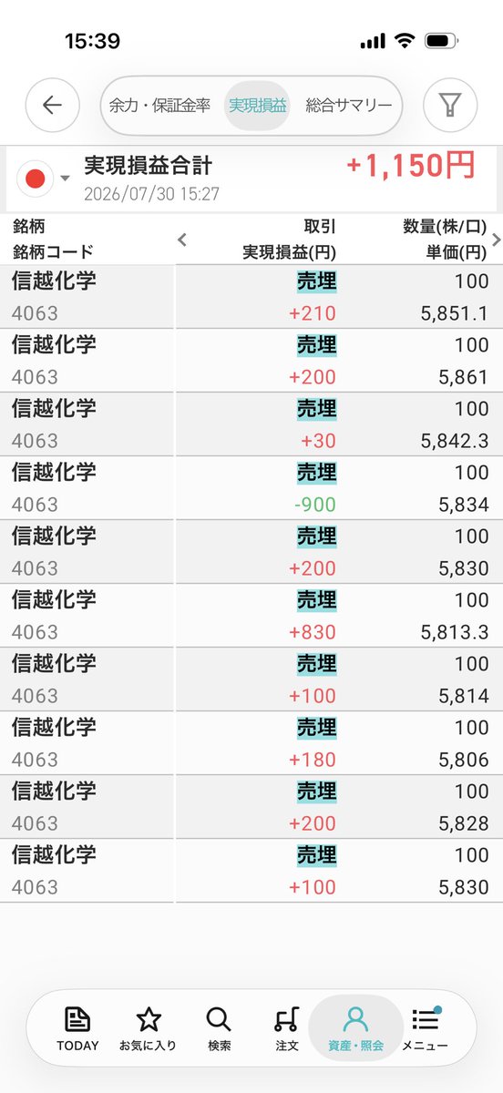 boffiey's tweet photo. 一昨日がっつり負けたので恐る恐る。100円でも利益出せればと思いトレードしました。
触ったのは昨年の8月にニーサで株デビュー時に購入した信越化学。 https://t.co/stKuhlDYBA
