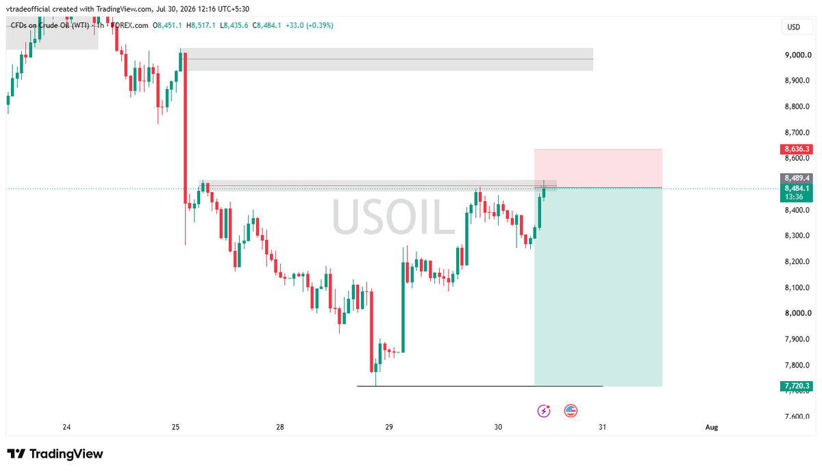 vikashtradiing's tweet photo. USOIL,, Let's See ,, https://t.co/PoPK4yU10d