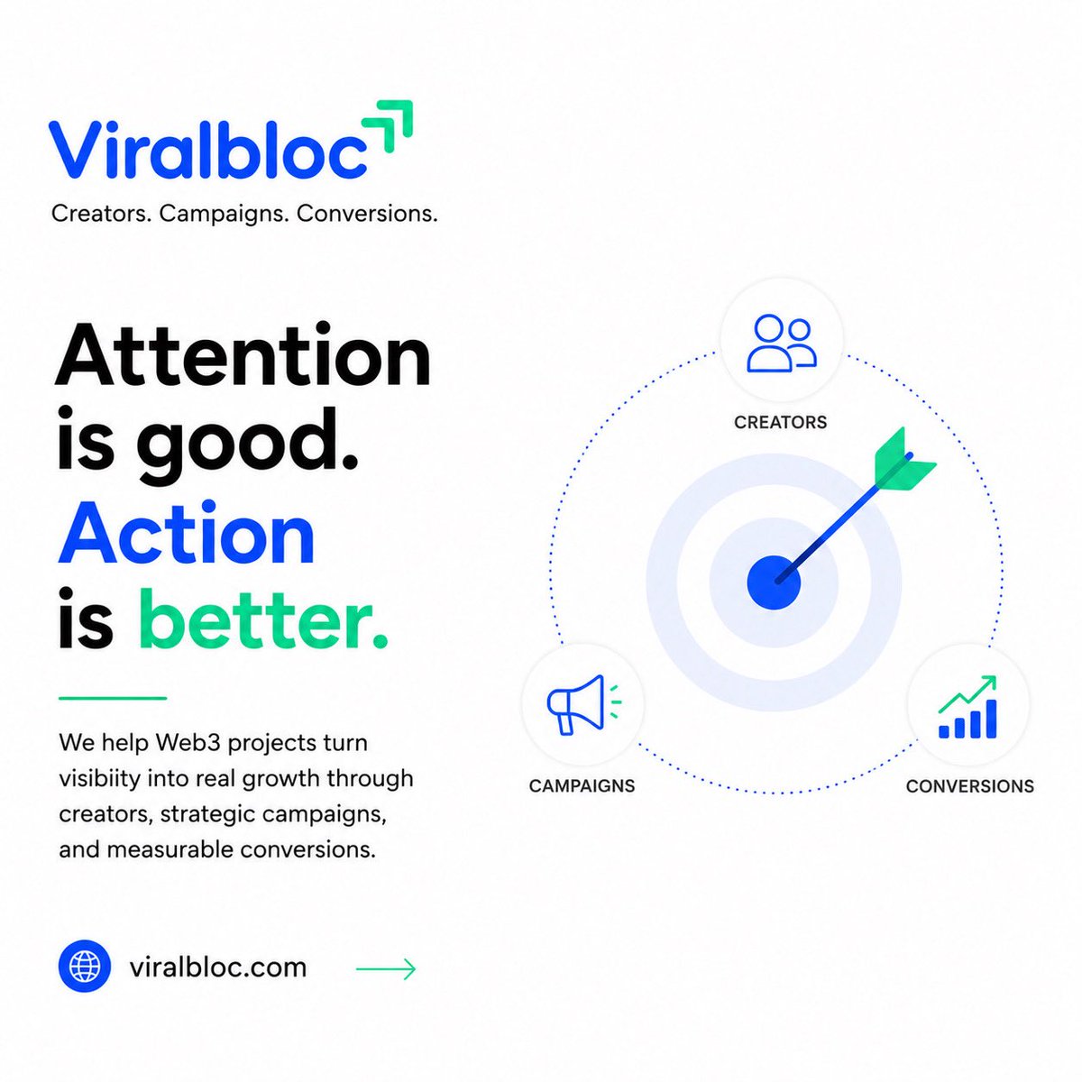 viralbloc's tweet photo. Attention is good.

Action is better.

Viralbloc helps Web3 projects turn visibility into real growth through creators, strategic campaigns, and measurable conversions. https://t.co/yYUwRdW7Tg