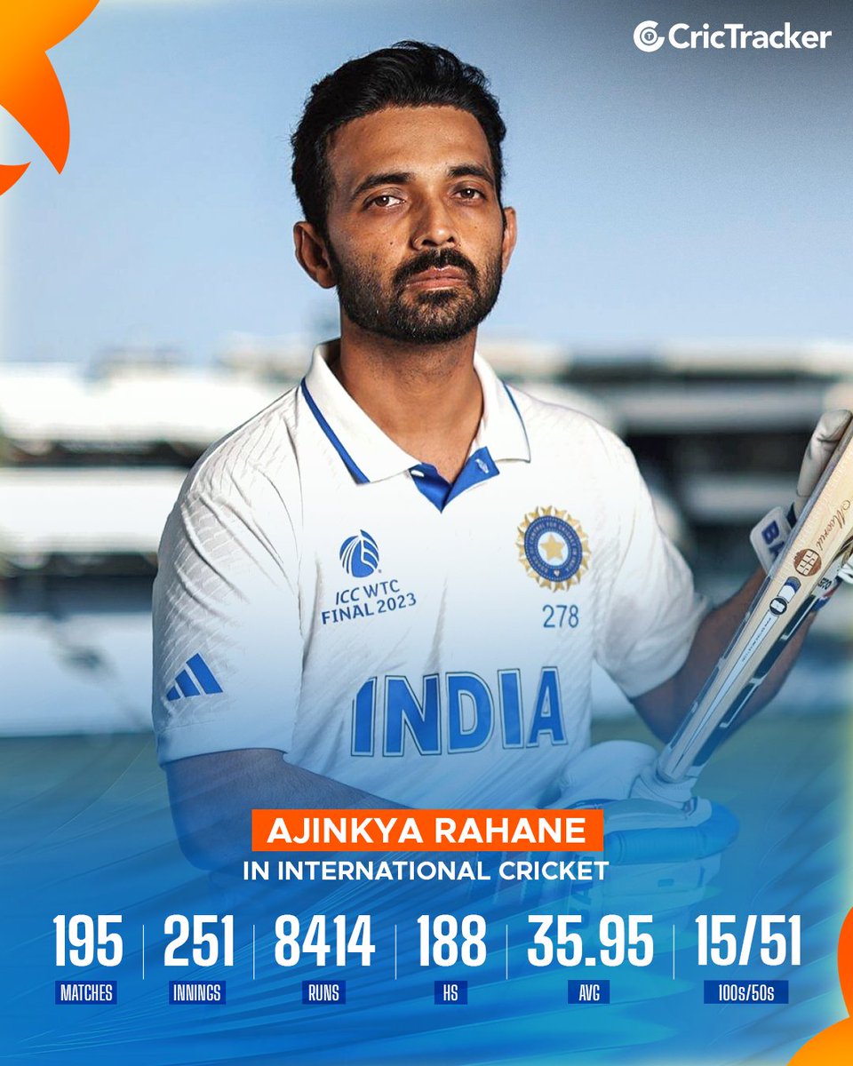 Cricketracker's tweet photo. Every innings has an end, but some legacies last forever. 🏏❤️

Ajinkya Rahane signs off after a remarkable career that was built on patience, grit, and quiet excellence.

A calm mind. A fearless leader. A true professional.

Thank you for everything, Jinks. Wishing you nothing but success in the next chapter❤️