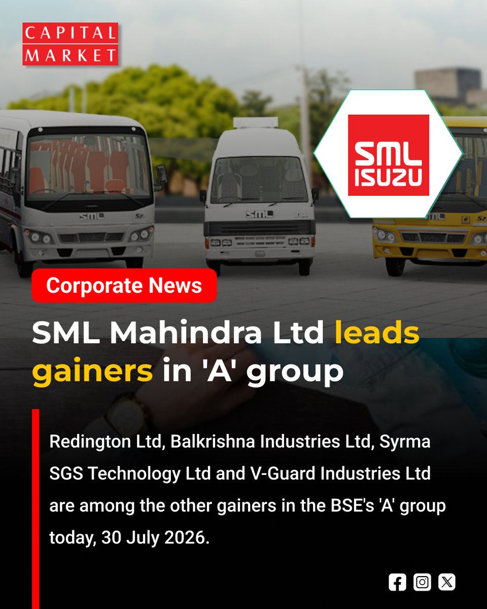 CapitalMarket17's tweet photo. SML Mahindra Tops 'A' Group Gainers, Drives Market Rally
https://t.co/wyCgzDyy3W
#SMLMahindra #StockMarket #MarketRally #TopGainer #AGroup #Stocks #ShareMarket #IndianMarkets #BSE #NSE #Investing #MarketUpdate #Equity #Bullish #BusinessNews #Finance #Investor #Trading #Market https://t.co/XSu7PqDJzJ