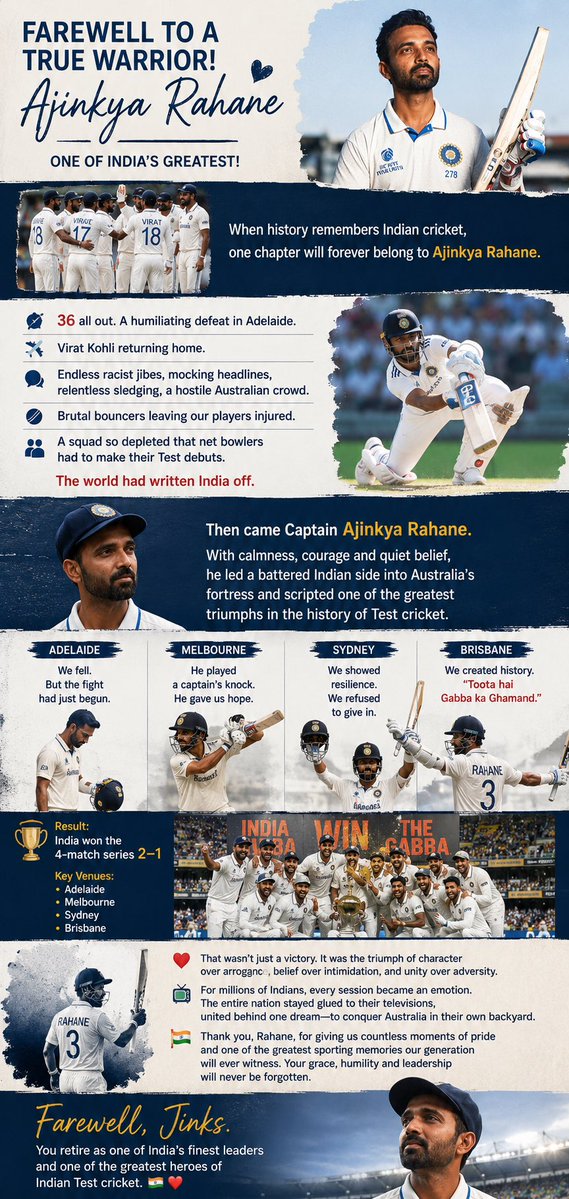 rj_agno3's tweet photo. Thanks Ajinkya Rahane !! ❤️ 🇮🇳 🏏 
#ajinkyarahane #BGT #rahaneretires @ajinkyarahane88 @BCCI @Indiancrickteam @TKI_Cricket https://t.co/xqTYxYar1o