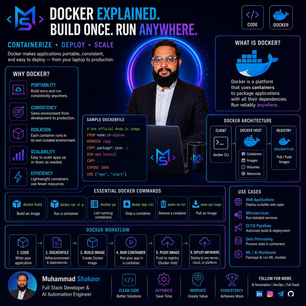 Muhamma45190755's tweet photo. 🚀 Docker solves one of the biggest developer headaches: "It works on my machine."

Package your app and its dependencies into containers that run consistently anywhere.

Build once. Run anywhere.

#Docker #DevOps #Containers #Programming #Cloud https://t.co/jaTBnjqKv2