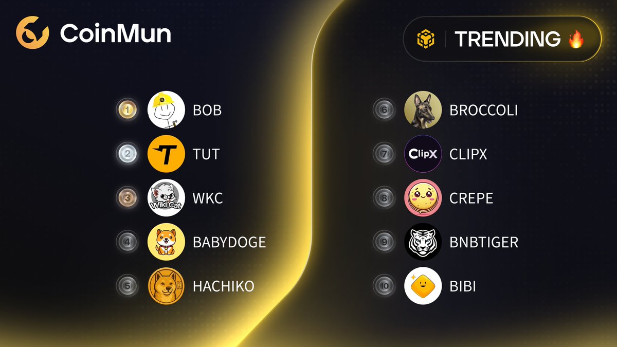 coinmun's tweet photo. 🔥 Top 10 Trending #CoinMun #Bsc 🔥
🥇 $BOB @BOB_bnbbuilder
🥈 $TUT @tutorialtoken
🥉 $WKC @wikicatcoin
4️⃣ $BABYDOGE @BabyDoge
5️⃣ $HACHIKO @hachikoinucto
6️⃣ $BROCCOLI @FirstBroccoli
7️⃣ $CLIPX @ClipX0_
8️⃣ $CREPE @crepe_bsc
9️⃣ $BNBTIGER @bnbtigerogcto
🔟 $BIBI @bibifansbsc
⚡️ https://t.co/mpYc6bZVVL ⚡️