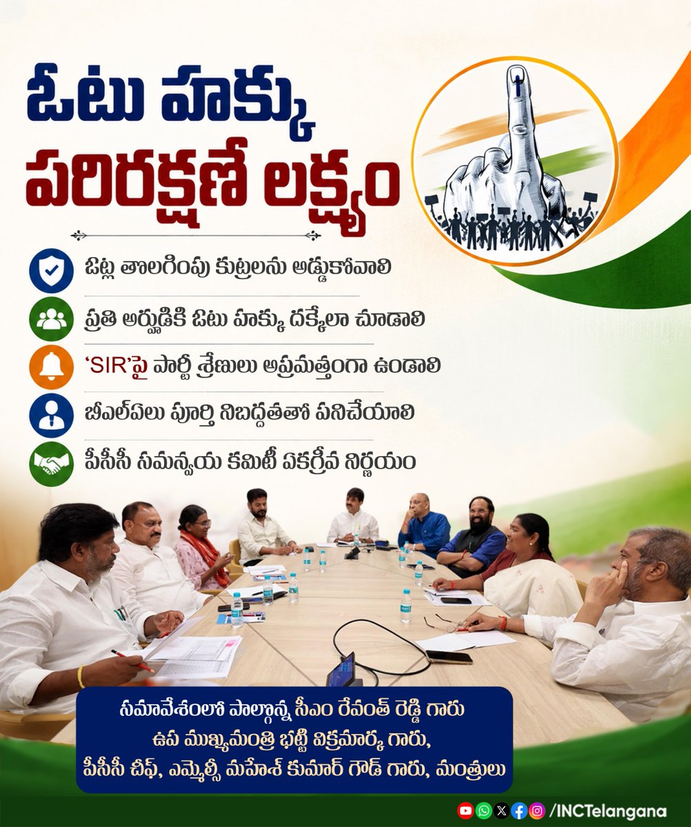 INCTelangana's tweet photo. ఓటు హక్కు పరిరక్షణే లక్ష్యం

ఓట్ల తొలగింపు కుట్రలను అడ్డుకోవాలి

ప్రతి అర్హుడికి ఓటు హక్కు దక్కేలా చూడాలి

'SIR'పై పార్టీ శ్రేణులు అప్రమత్తంగా ఉండాలి

బీఎల్‌ఏలు పూర్తి నిబద్దతతో పనిచేయాలి

పీసీసీ సమన్వయ కమిటీ ఏకగ్రీవ నిర్ణయం
#RevanthReddy
#BhattiVikramarka
#MaheshKumarGoud
#TPCC https://t.co/rCuSI3W7Gy