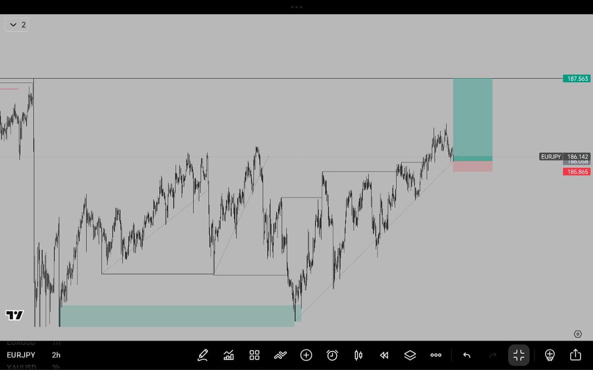 vawulencetrader's tweet photo. Loneliness is the price you pay when you start improving on yourself.
it's been 7 months and still locked in 🔐

Trend line liquidity respected on EURJPY

Keep winning 🏆 

simplicity ✍️💙🌹 https://t.co/ZeIijS3JBC
