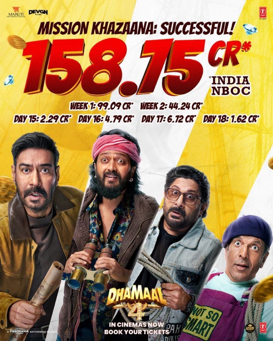 itscinemaoficl's tweet photo. Top 30 Bms sales Bollywood !!
1.#Dhurandhar2: 18.37M
2.#Dhurandhar: 14.19M
3.#Chhaava: 12.59M
4.#Jawan: 12.40M
5.#Stree2: 11.16M
6.#Animal: 9.91M
7.#Gadar2: 9.18M
8.#Saiyaara: 7.09M
9.#Border2: 5.41M
10.#BhoolBhulaiyaa3: 4.67M
11.#Dunki: 4.08M
12.#Tiger3: 4M
13.#SinghamAgain: 3.77M
14. #War2: 3.77M
15.#Fighter: 3.68M
16.#BhoothBangla: 3.38M
17.#SitaareZameenPar: 3.02M
18.#OMG2: 3M
19.#Shaitaan: 2.97M
20.#Raid2: 2.91M
21.#Dhamaal4: 2.68M
22.#Housefull5: 2.40M
23.#WelcomeToTheJungle: 2.34M
24.#Thamma: 2.26M
25.#Munjya: 2.14M
26.#TereIshkMein: 2.09M
27.#Article370: 2.04M
28. #JollyLLB3: 2.04M
29. #Maiwapasauga : 1.03M
30. #Alpha : 1.01M