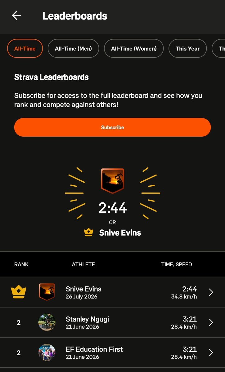 KerichoCycling's tweet photo. The benchmark keeps getting higher.
@EvinsSnive sets another Ndege Chai Climb segment record. 

The segment is officially calling for challengers. https://t.co/BlmoT0ROqd