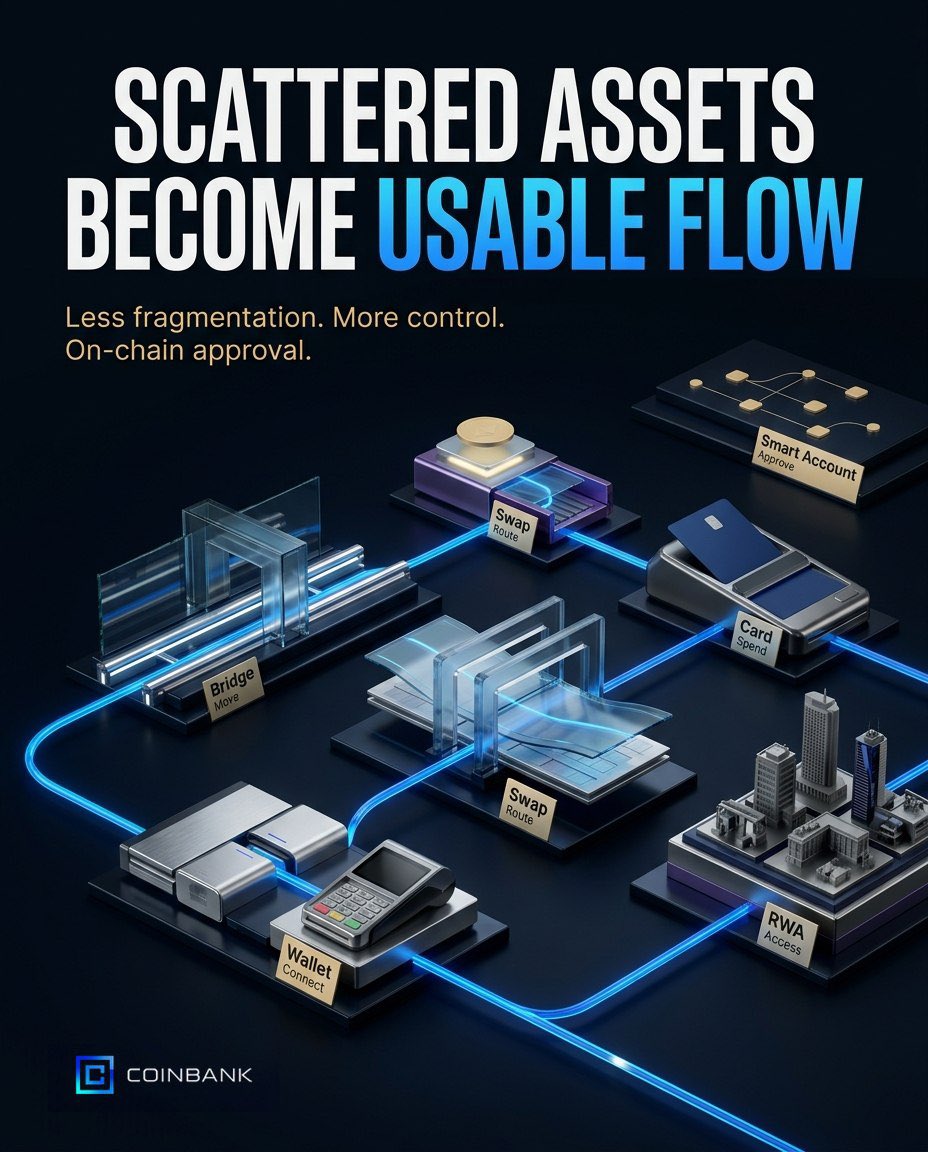 CoinBank_co's tweet photo. CoinBank is built as a non-custodial Web3 financial hub where users connect a wallet, view supported assets, choose bridge, swap, card, RWA, or smart account modules, then approve actions on-chain. Less fragmentation, more control, clearer practical use.#CrossChain #Web3Finance https://t.co/chAht4paGc