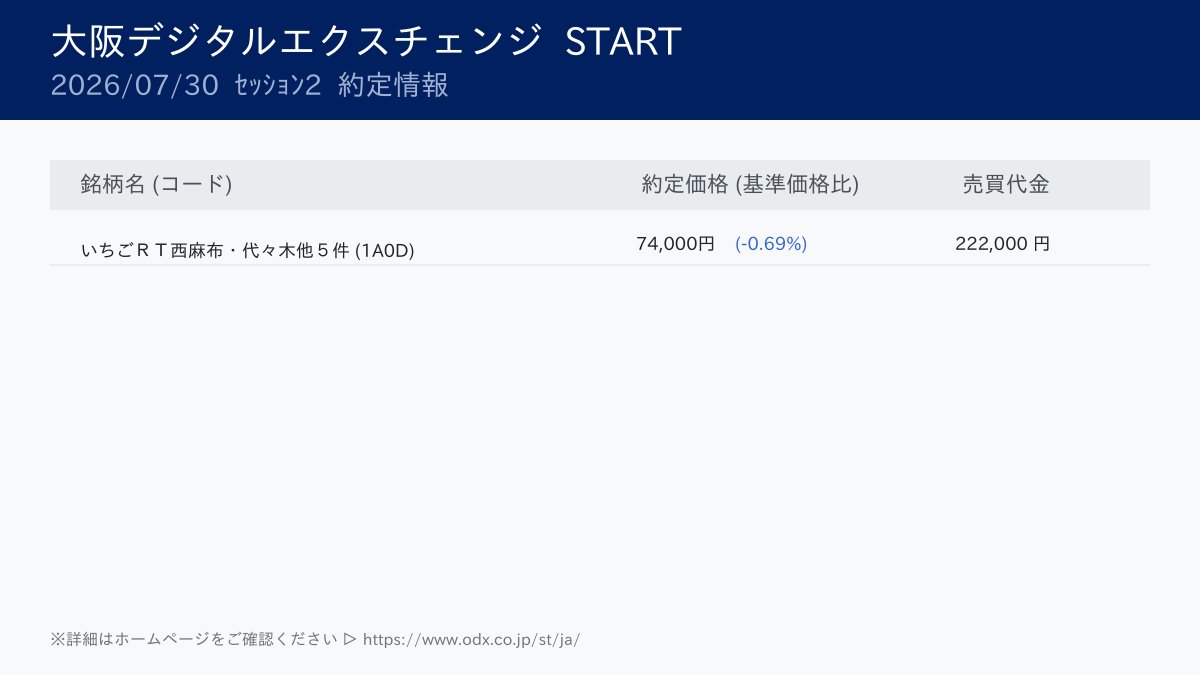 tamayuki様　　2点おまとめ　変更有り 2026/07/30 ｾｯｼｮﾝ2 約定情報】 ｾｯｼｮﾝ2の約定結果をお知らせします(詳細