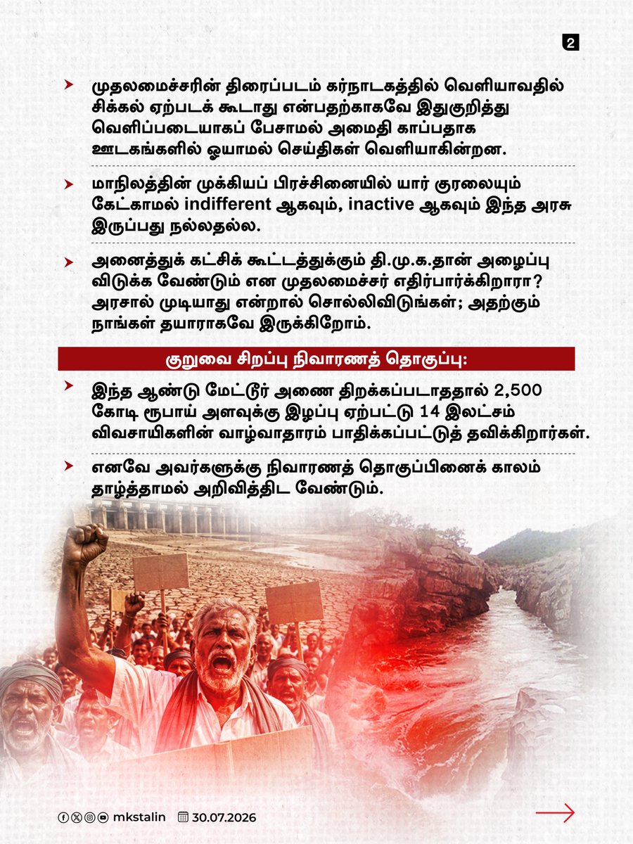 mkstalin's tweet photo. 🛑 பயிர்க்கடன் தள்ளுபடியில் ஏமாற்றம்
🛑  மேகதாது அணை விவகாரத்தில் மெத்தனப் போக்கு
🛑  மேட்டூர் அணை திறக்கப்படாததால் குறுவை சாகுபடி பாதிப்பு 
🛑 அனைத்துக் கட்சிக் கூட்டம் கூட்டாமல் காலம் தாழ்த்தல்

என விவசாயிகளை எல்லா வகையிலும் வஞ்சித்து வேதனையில் தள்ளியிருக்கிறது செயல்படாத த.வெ.க. அரசு!

தமிழ்நாட்டின் காவிரி நீர் உரிமையை நிலைநாட்ட உறுதியான நடவடிக்கைகளை எடுக்கவும், டெல்டா விவசாயிகளுக்குச் சிறப்பு நிவாரணத் தொகுப்பை அறிவிக்கவும் வலியுறுத்தி மாண்புமிகு சட்டமன்ற எதிர்க்கட்சித் தலைவர் திரு. @UdhayStalin அவர்களின் தலைமையில் 03-08-2026 அன்று தஞ்சையில் மாபெரும் கண்டன ஆர்ப்பாட்டம் நடைபெறும்!

விவசாயிகளின் குரலுக்குத் தூங்குமூஞ்சி த.வெ.க. அரசு செவிசாய்க்க மறுத்தால் மேலும் பெரிய அளவிலான போராட்டங்களைச் சந்திக்க நேரிடும் என எச்சரிக்கிறேன்.