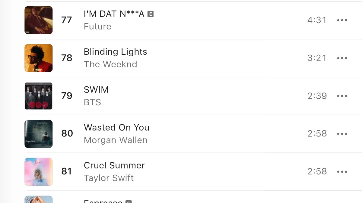sleepinginsilk's tweet photo. SWIM RE-ENTERED INSIDE APPLE MUSIC GLOBAL TOP 100 at #79. 😭🔥 https://t.co/MMzMdnMwlp