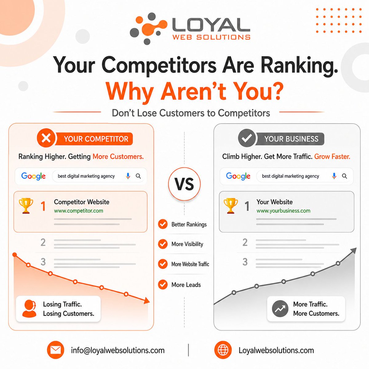 loyalwebsol's tweet photo. Rank higher with Loyal Web Solutions! Boost SEO, drive traffic &amp; get more leads. Start today: https://t.co/6ljWajCWmu
 #SEO #DigitalMarketing #LoyalWebSolutions #GoogleRanking #BusinessGrowth #LocalSEO #SEOPro #AISEO https://t.co/azjn8nah5f