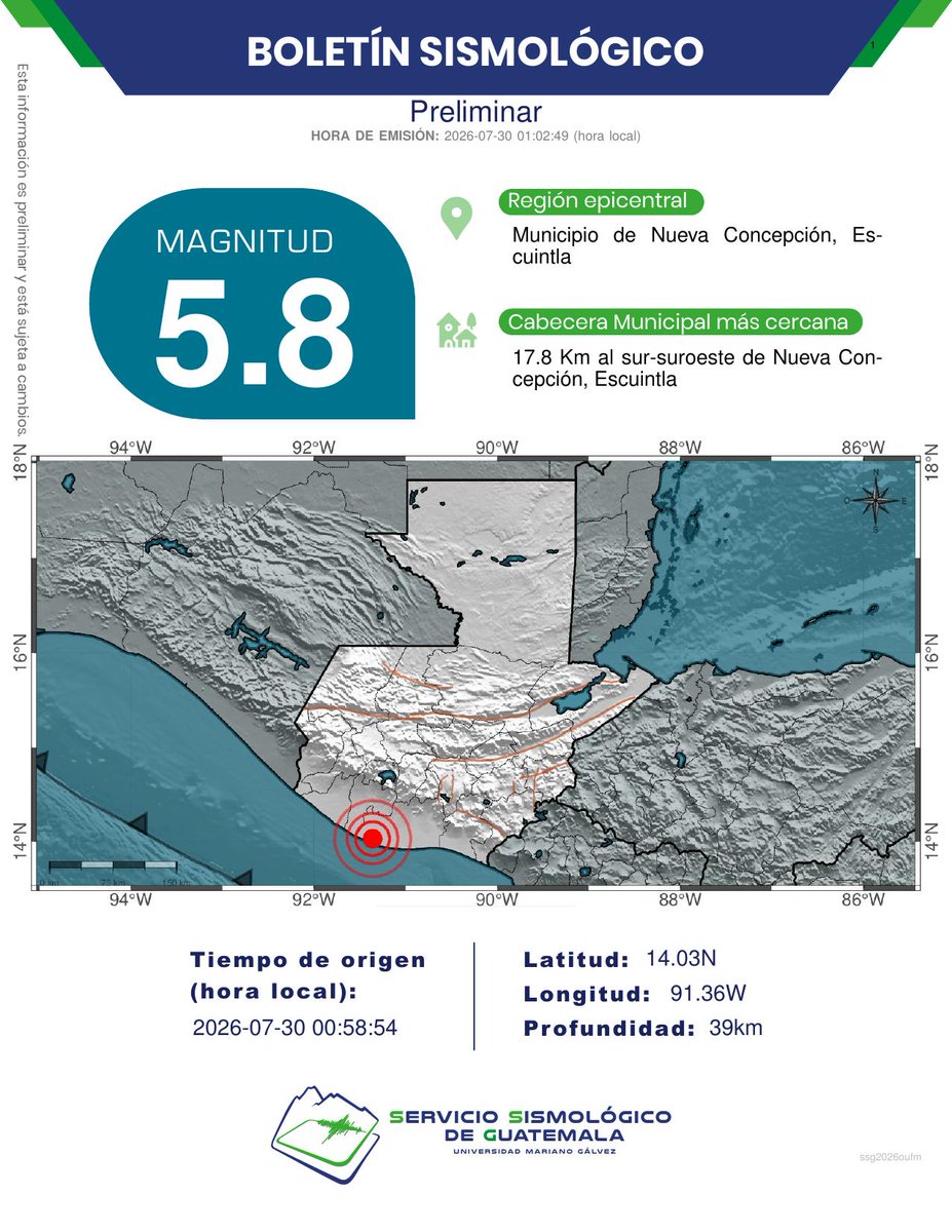 ssgin3's tweet photo. PRELIMINAR
Sismo Registrado
17.8 Km al sur-suroeste de Nueva Concepción, Escuintla.
Profundidad: 39km.
Magnitud: 5.8.
#TemblorGT #SismoGT #SSG https://t.co/aa43auOs6n