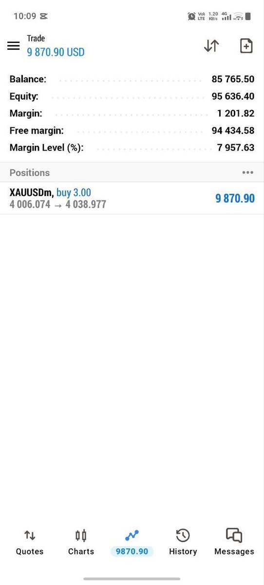 GoldScalpingEdg's tweet photo. #XAUUSD back to back win 

+350Pips Floating ✈️🚀 https://t.co/UN7CgQGkmp
