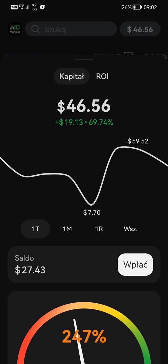 Architekt_33's tweet photo. Cel 10.4M$
$56 ➡️ $27
Ważne że nie 0 
#trading #daytrading https://t.co/nJzbaFtjyC