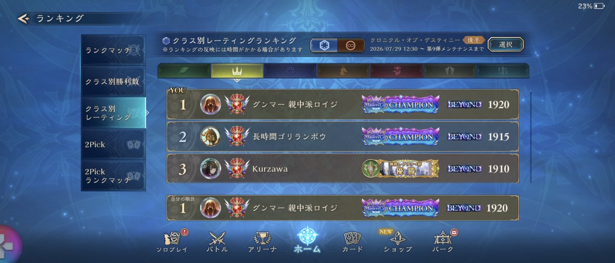 Gunma_China's tweet photo. ロイ1位きちゃー！
魔手増えてきたので構築変えました☺ https://t.co/rY4QPZGKqr