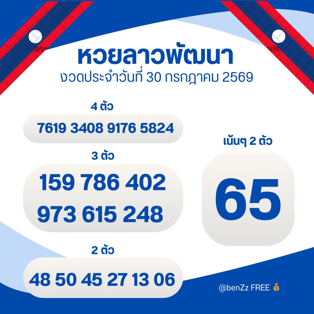 mini66889's tweet photo. 🇱🇦 เเนวทางหวยลาวพัฒนาวันนี้ 🇱🇦

กดใจ + กดรีทวิต คอมเม้น สาธุ 99
🧧 จะมีบุญใหญ่ ถูก 4 ตัว 3 ตัวตรงๆ เฮงๆปังๆ

🔔 พิกัดซื้อหวยบาทละ 1,000 : https://t.co/5ZfWpnWRTM

#หวยงวดนี้ #หวยลาวพัฒนา https://t.co/D8DmqQsXjk