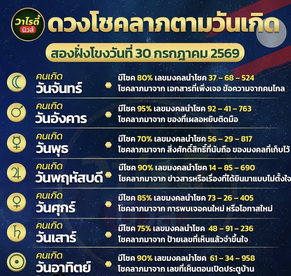 mini66889's tweet photo. สุ่มแจกถ้าถูกแจกเงิน 3,333 / 3 คน🇱🇦

กติกา :  รีทวิต + รวยๆเฮงๆ

🔔 พิกัดซื้อหวยบาทละ 1,200 : https://t.co/ji0wRqIEj0

#หวยงวดนี้ #หวยรัฐบาล #หวยลาว #เลขเด็ดงวดนี้ #Giveaway https://t.co/U63fcoqK4i