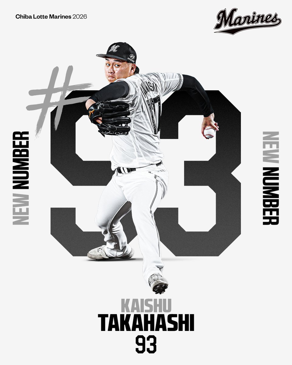 chibalotte's tweet photo. #髙橋快秀 投手と支配下選手契約を結び、背番号が「93」に決まりましたのでお知らせします。

▼髙橋投手のコメントはこちら
https://t.co/h2YJzaQHSi
#chibalotte #NewNumber https://t.co/8XFiwMZFDA