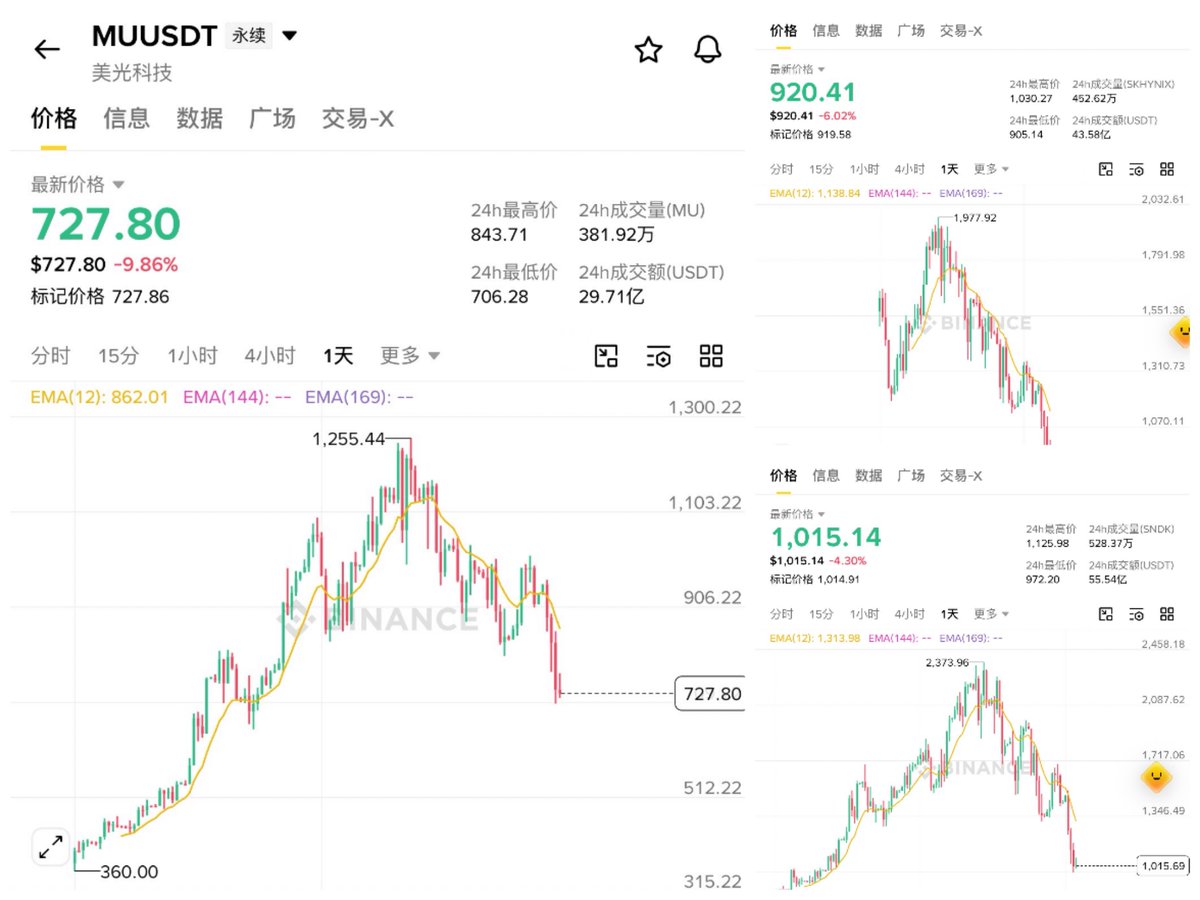 狙神Trader tweet media