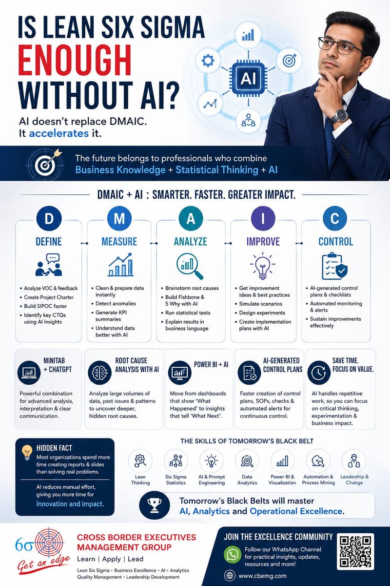 SixSigmaCBEMG's tweet photo. 🧠 AI won't replace Lean Six Sigma. Black Belts using AI will outperform those who don't.
The future Black Belt combines: 
📊 Six Sigma 
🤖 AI
 📈 Analytics
 📉 Power BI 
👥 Leadership
The future isn't AI vs Lean Six Sigma.
It's AI + Lean Six Sigma = Business Excellence.
 #CBEMG https://t.co/bVq39DVORJ