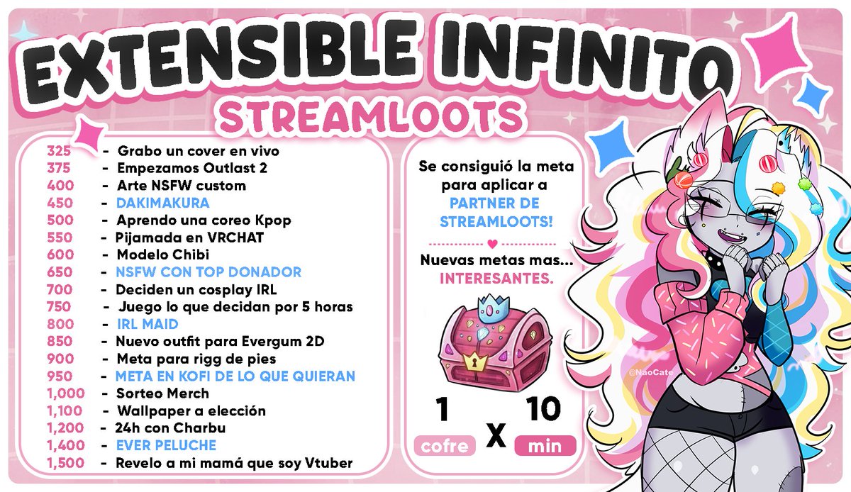 Evergum_08's tweet photo. ˗ˏˋ꒰EXTENSIBLE INFINITO🔴.ᐟ  
WAA que feliz me pone el apoyo que se le dio a este extensible. Conseguimos la meta para aplicar a partner de @streamlootsES ! (  ︾▽︾)🩷
Debido a eso les traigo nuevas metas de cofres! MUCHISIMAS GRACIAS POR TODO MIS NIÑOS✨

(Se me habia olvidado agregar la pic KJSKDJAJ SORRY A LOS QUE SI VIERON)