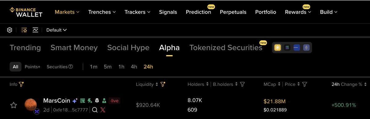 webhogwatrs's tweet photo. Congrats to $Marscoin on Flap for landing on Binance Alpha! https://t.co/syPQwQIae8