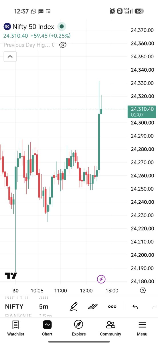 rahulsinhsa's tweet photo. #nifty 

The impact of Ramayana trailer??? 
Or what news https://t.co/1VFlDPuDqW