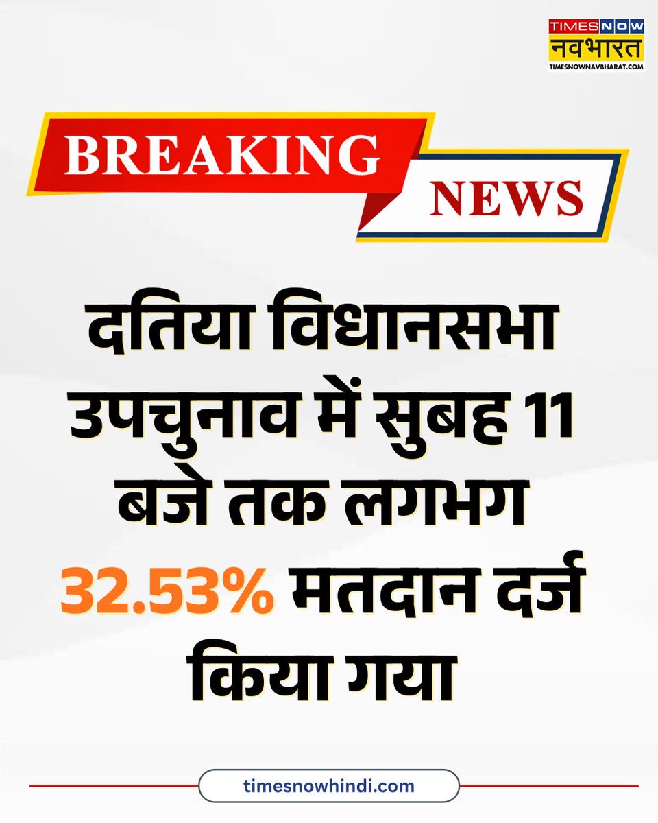 TNNavbharat's tweet photo. मध्य प्रदेश के दतिया विधानसभा उपचुनाव में सुबह 11 बजे तक लगभग 32.53% मतदान दर्ज किया गया
#BreakingNow #Datia #DatiaByElection #MadhyaPradesh #ByPoll2026 https://t.co/RxBlWaWVO3