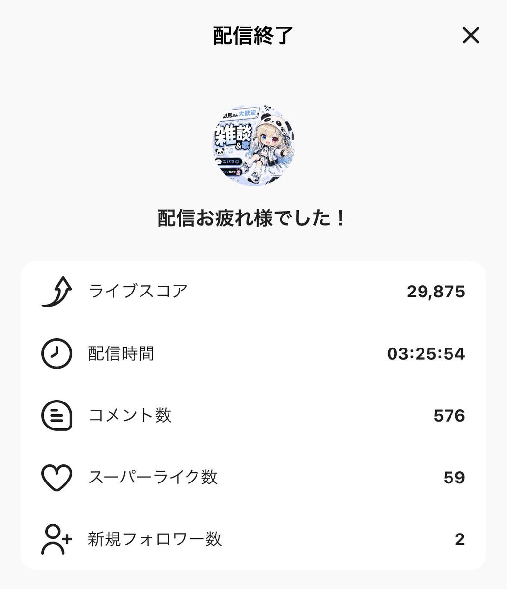 sktej5y's tweet photo. カラオケ枠ありがとう✨️
色んな人に私の歌声きいてもらえて気持ちよかった^^
ギフトも沢山感謝感謝‼️

明日からB2突入‼️ https://t.co/SYStfD90r1