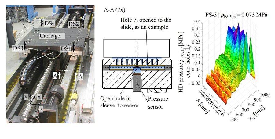 MDPIEngineering's tweet photo. ✨ #GraphicalAbstract
#NewArticle: "Highly Sensitive Measuring System for Rail Width and Point-Related Hydrodynamic Pressure in Linear Sliding Guideways of Machine Tools"
👨🏫 Authors: Volker Wittstock, Burhan Ibrar, and Martin Dix
👉 Paper link: https://t.co/Jmm5ofCn2u https://t.co/wTqc4EwjXO