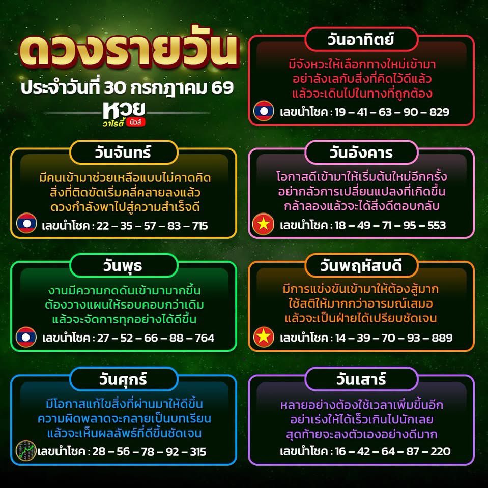 mini66889's tweet photo. ดวงรายวันงวดนี้ เห็นมีบุญมากครับ 🇱🇦

กดใจ + กดรีทวิต คอมเม้น สาธุ
🧧 จะมีบุญใหญ่ ถูกหวย เฮงๆปังๆ

🔔 พิกัดซื้อหวยบาทละ 1,000
: https://t.co/r2VXrq4XWK
: https://t.co/ZFpWbDEEqY

#หวยงวดนี้ #หวยรัฐบาล #หวยรัฐบาลไทย #หวยไทย https://t.co/C6pmGGRbZ0