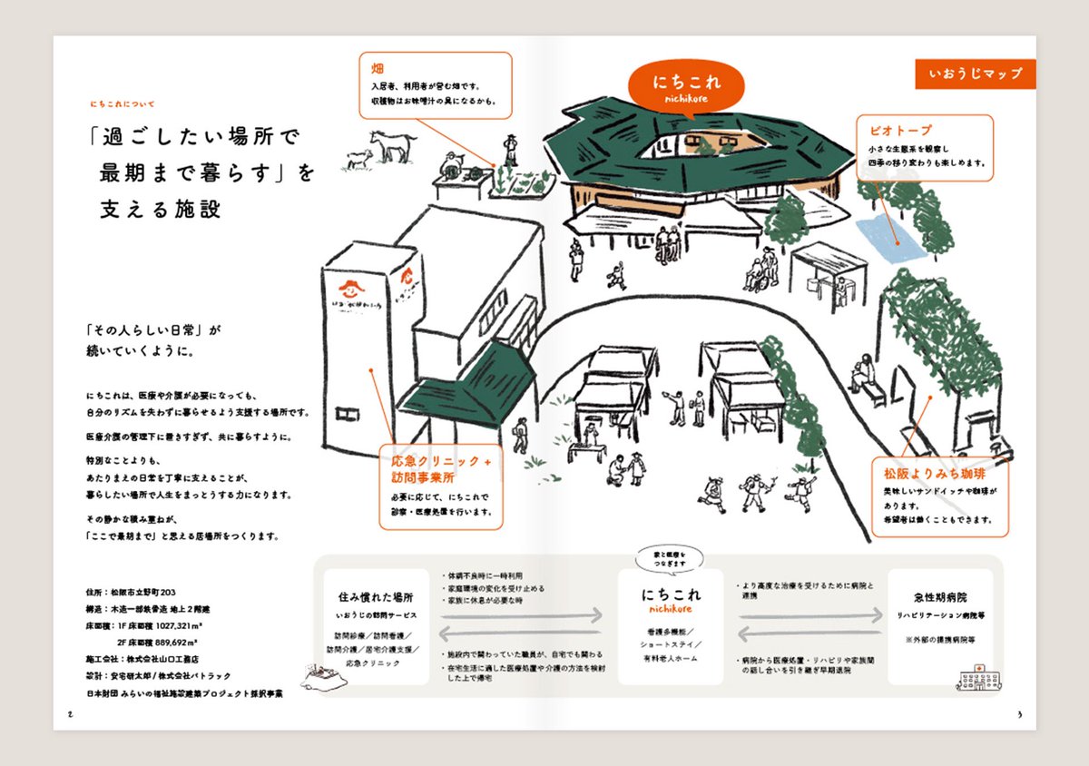 kaetsuuuu's tweet photo. 【WORK】医療法人医王寺会様の新設の介護施設『にちこれ』のパンフレット制作をしました。
イラストとデザインを担当させていただきました。その人らしい暮らし、がコンセプトの施設。なので、生活を感じさせるような柔らかなイラストとデザインの雰囲気で仕上げました。 https://t.co/wu3nC71oyj