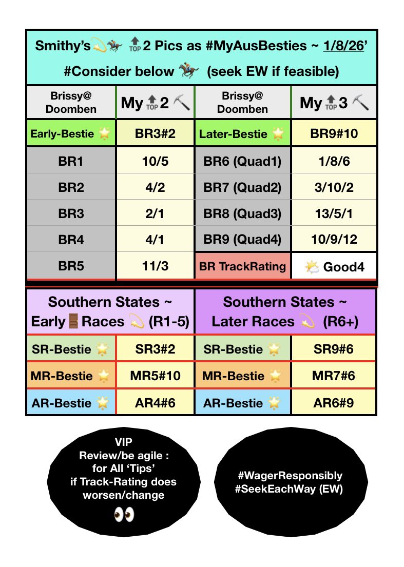 Smithy’s Racing+Sport Tips 💫🏇 tweet media