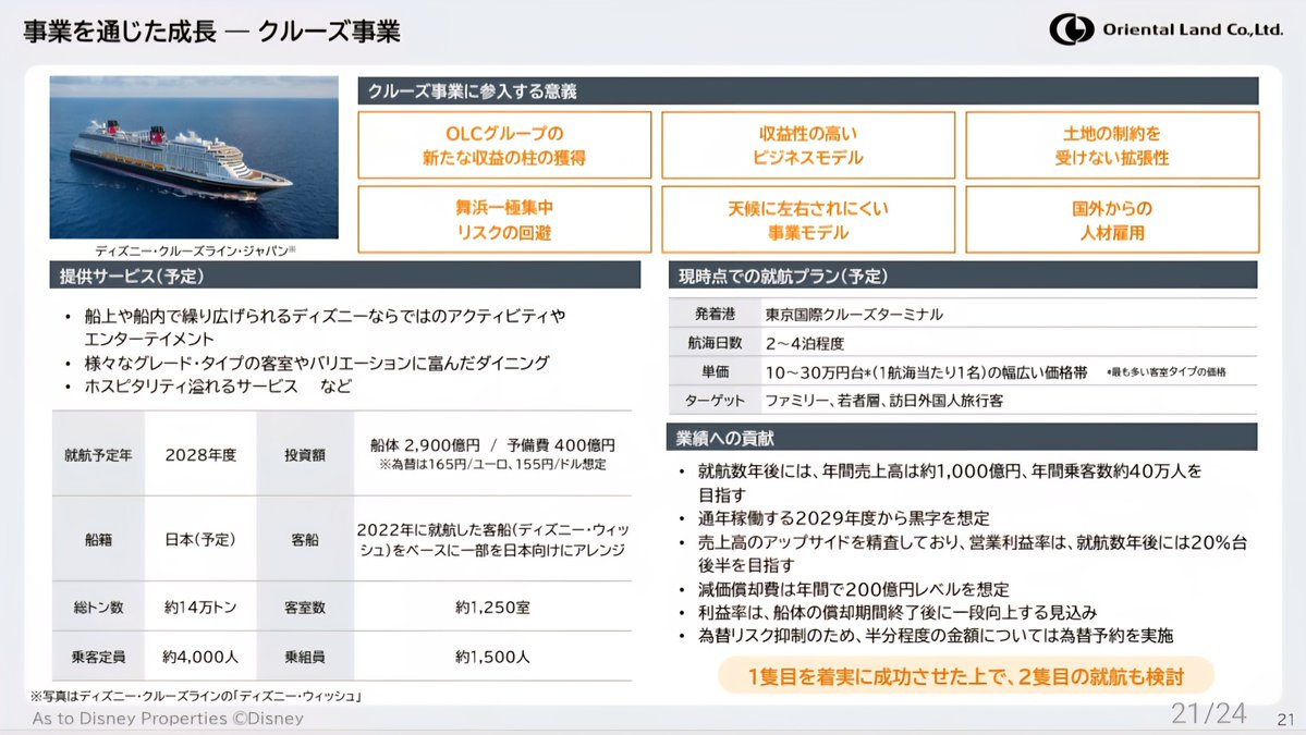 SunSund65245685's tweet photo. 舞浜丸

「客船:ウィッシュをベースに一部日本向けにアレンジ」
「客室数:約1250室」
「乗組員約1250人」
「国外からの人材登用」

ここら辺の情報は初耳な気がするけどどうだったっけ🧐 https://t.co/HugSWxnGsP