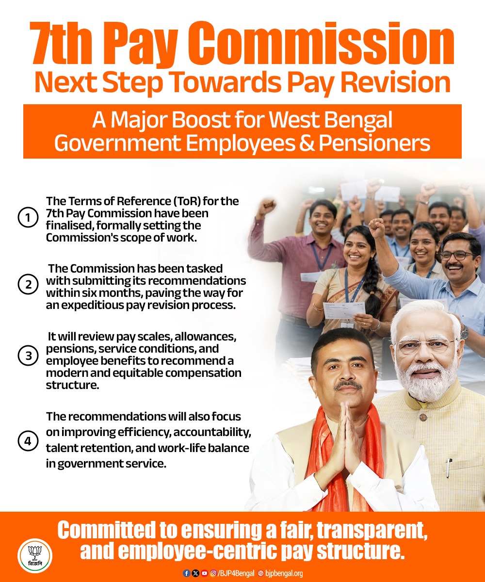 BJP4Bengal's tweet photo. With the 7th Pay Commission now formally constituted and its Terms of Reference finalised, the process of reviewing salaries, allowances, pensions, and service conditions has begun. The Commission has been tasked with submitting its recommendations within six months, paving the way for a modern, transparent, and employee-centric compensation framework.