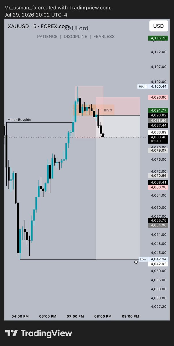Usman_bb1's tweet photo. Gold TP Hit. ✅

+8RR. Clean execution. Disciplined trading. https://t.co/n8qXRlxuSR