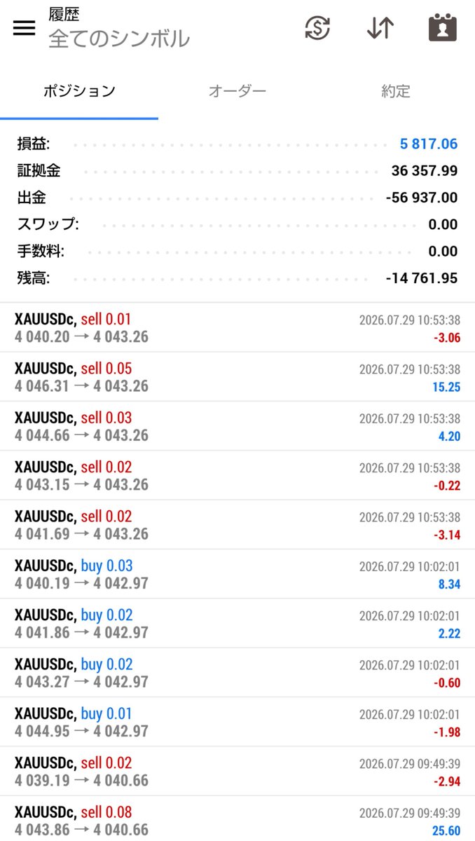 popro_fx's tweet photo. ✔7月 月次報告『Burst Rotation(裏)』

6500usc セント0.01ロット

月曜11時〜16時/火曜から金曜9時〜16時
ロスカ 2回

+5817.16usc(CB+48.04usd)

【利益率 163.4%🎊】 

初代チャリは時間縛りなしのCBもらってなんぼ！

#今月のちゃり #初代チャリ #BurstRotation https://t.co/rEXBKvA22f