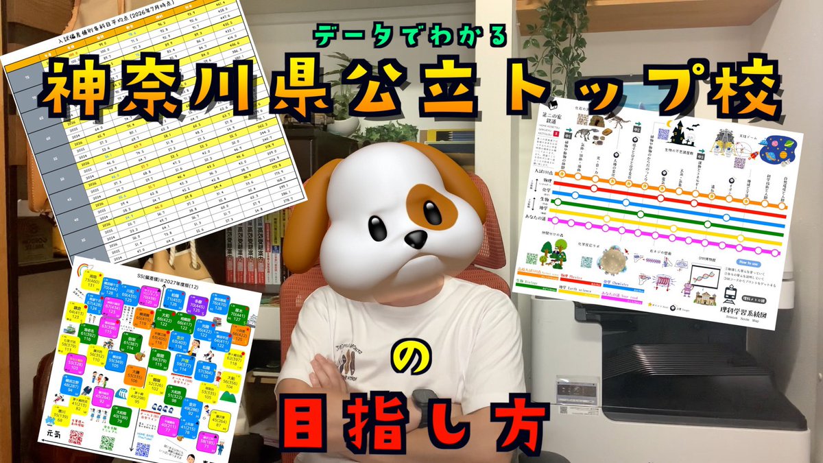 homekobetsu's tweet photo. 神奈川県の公立高校トップ校に合格するには5教科何点ぐらい取ればいいのか。特色検査は？それじゃあその点数を取るための各教科の勉強の仕方は？そんな話についてなるべくシンプルに説明する動画を作りました。良かったら。 https://t.co/A8qrVoODRs